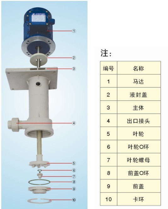 JKP耐酸碱立式泵结构图