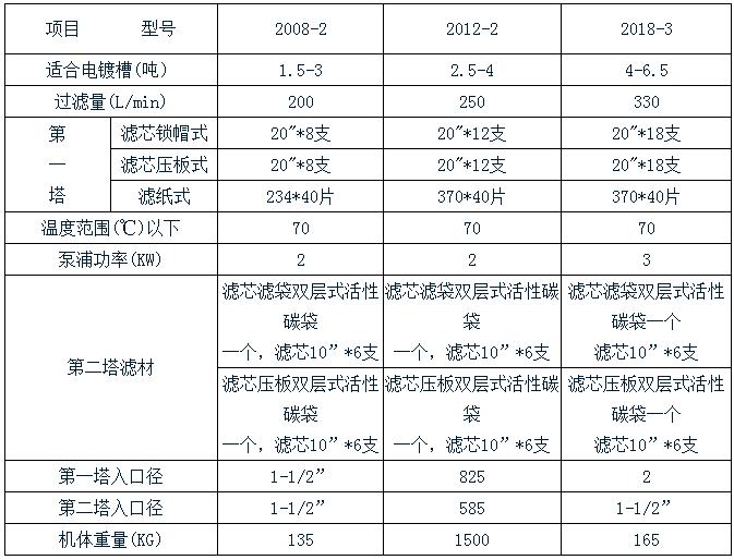 耀世娱乐双塔过滤机规格表